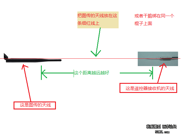 如何让2.4G图传不干扰2.4G遥控器图例